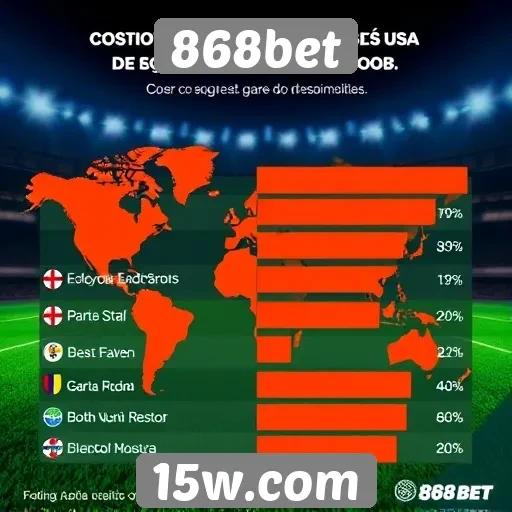 Estatísticas de usuários ativos no 868bet